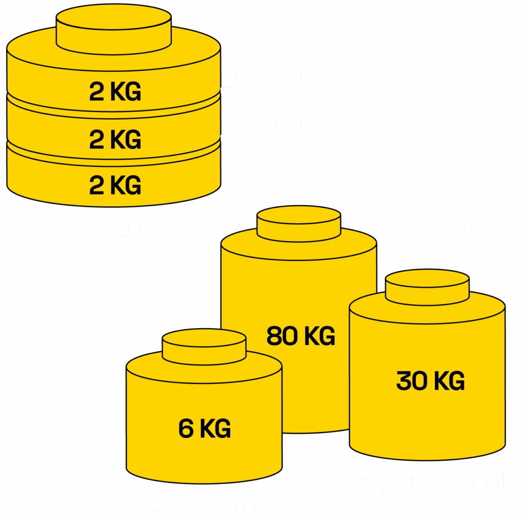 u c assets pictos v11 241125 compo 6 30 250kg copie 4